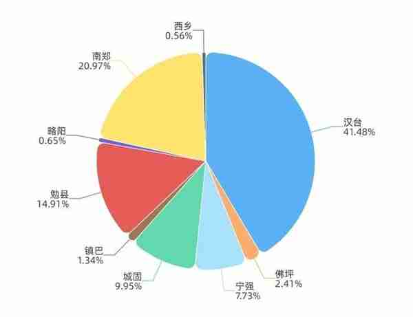 46万不翼而飞，杀猪盘，汉中公安喊你莫相信！