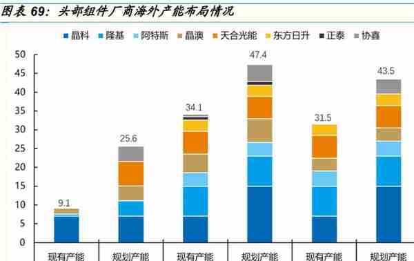 光伏行业深度报告：全球光伏需求迎盛世，寻找高景气中的高景气