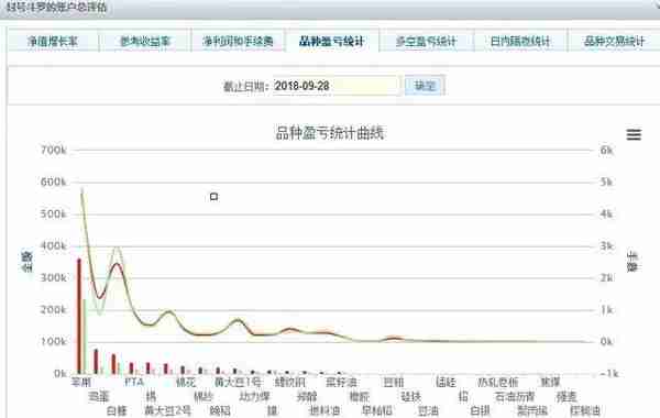 从外汇到期货，90后超短线交易员以558.98%收益率夺冠，普通人学不来！