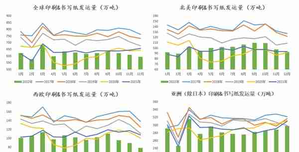 纸浆：现货下跌带动盘面走弱，内外价差拉大