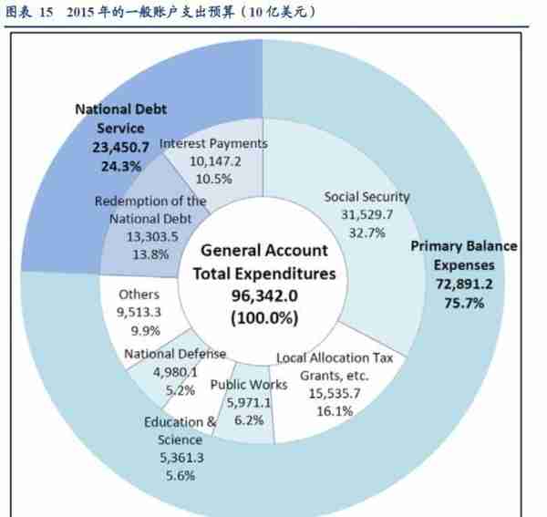 日本“失落的十年”与居民消费