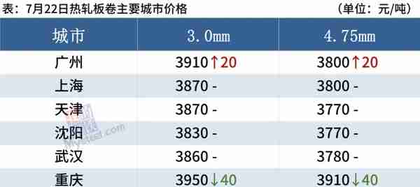 22日钢材行情！预测：钢价要涨？今日钢厂最新调价