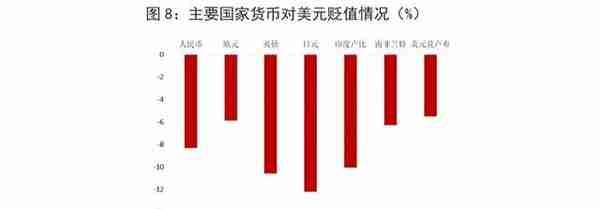 宏观观察｜2022年人民币汇率走势回顾及2023年展望