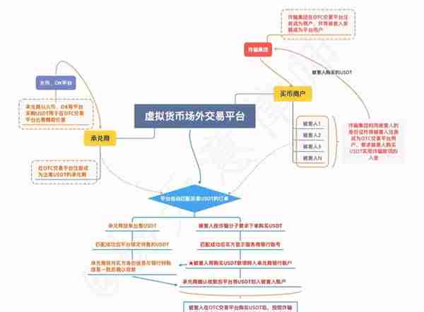 为什么在平台卖了一点USDT银行卡就被冻了？