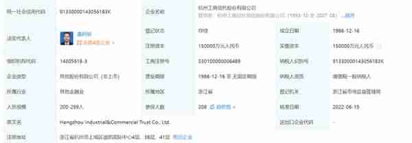 信托公司分析之杭州工商信托