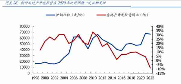 有色金属行业2023年度策略：高载能高功率场景开启金属新时代