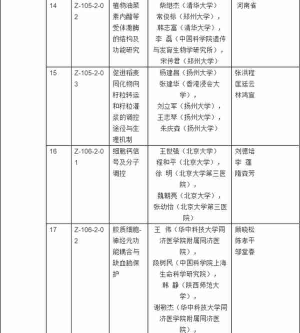 2017年度国家科学技术奖揭晓：获奖清单大全