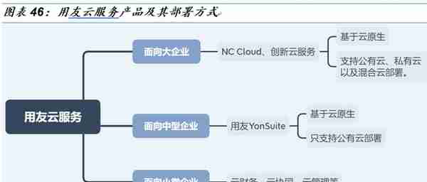 「国金研究」金蝶VS用友：国产ERP龙头云转型殊途同归