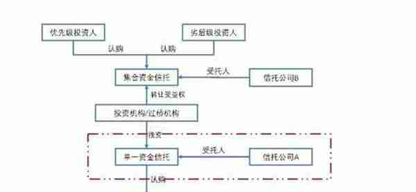 集合信托投资定向可转债可行性及交易结构设计