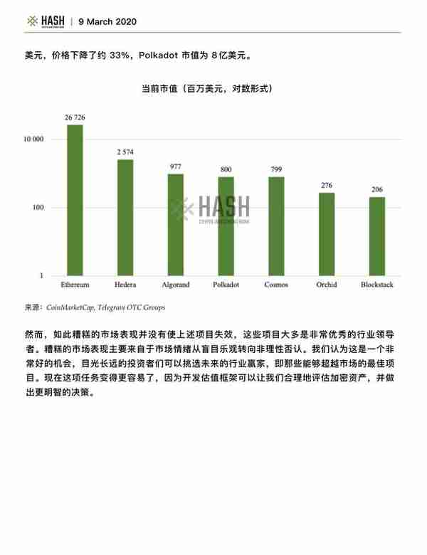 Hash CIB研究报告：Polkadot值得期待吗？