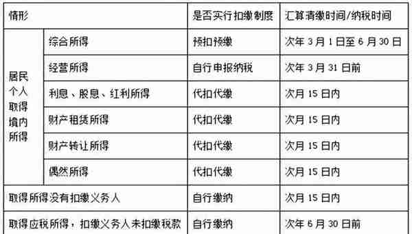 「会计」初会经济法 第五章 所得税法律制度（个人所得税）