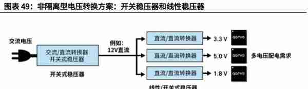 电子模拟产业深度研究报告：国产替代+细分赛道带来黄金发展期