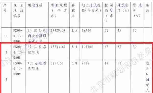 北京建邦憬诚房地产开发有限公司增资项目