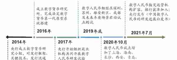 2021年数字货币行业发展研究