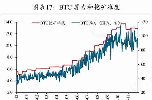 矿工豪赌减半行情 超级矿难将至？