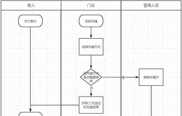 8个支付“钱包”设计案例