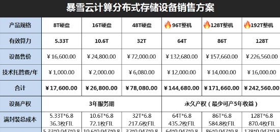 顶风宣传FIL币挖矿，“千倍币”噱头存忧