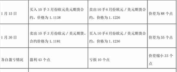 期货从业「期货及衍生品基础」考试笔记 「上篇前7章」