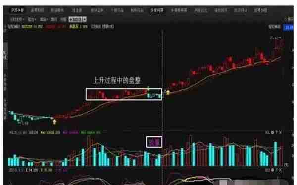 布林带+MACD+KDJ金叉共振=百战百胜，请果断满仓进场，这可能就是底部！