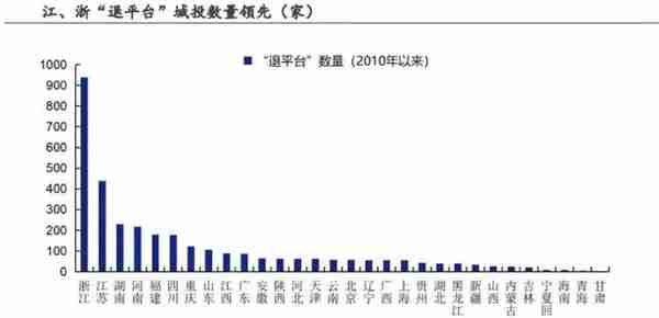 又有大量城投退出政府融资平台