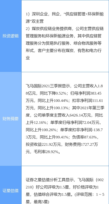 12月14日飞马国际涨停分析：快递物流，粤港澳大湾区概念热股