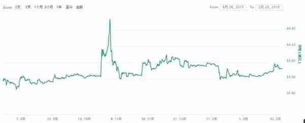 端午节涨超10%！莱特币再度“救市”，6~7月或开启真正减半行情