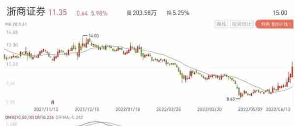 两只大肉！6月14日浙22、上能转债申购