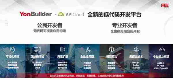 打造“双低代码”平台，用友能实现商业创新闭环吗？