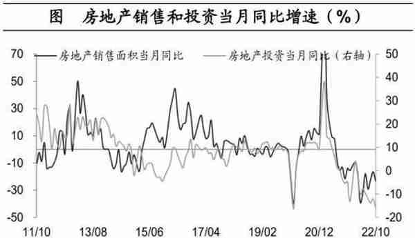 海通宏观：预计2023年GDP增长目标或在5%左右