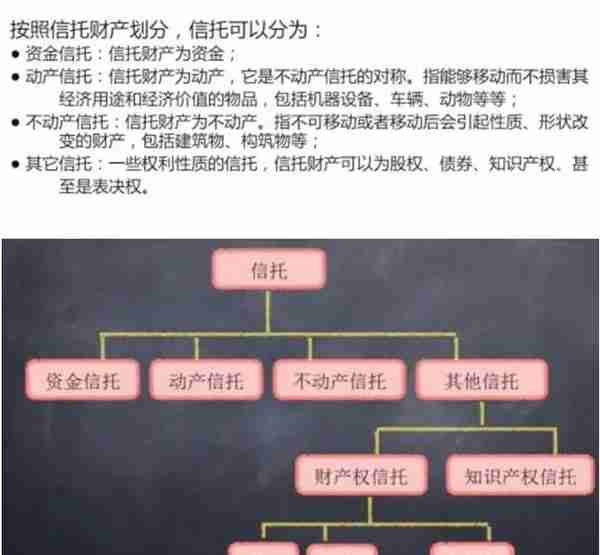 信托分类有哪几种 没读完之前别说你真的懂