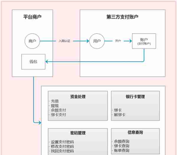 8个支付“钱包”设计案例