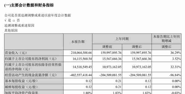 两只大肉！6月14日浙22、上能转债申购