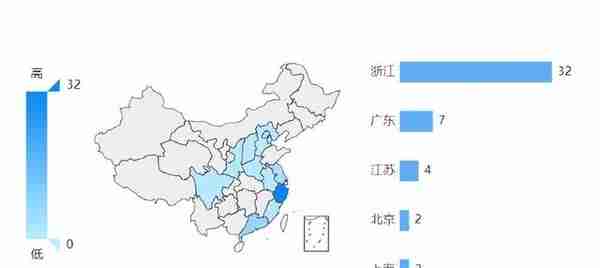 信托公司分析之杭州工商信托