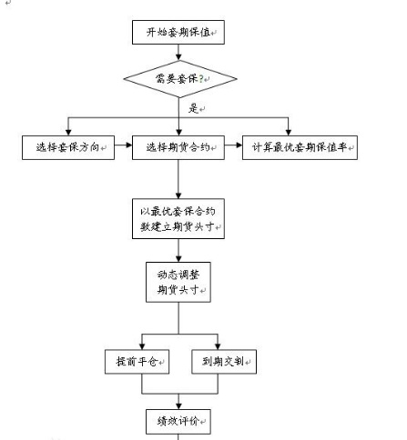 如何利用上证50ETF个股期权，进行风险对冲与套利交易？