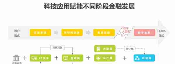 2021年数字货币行业发展研究