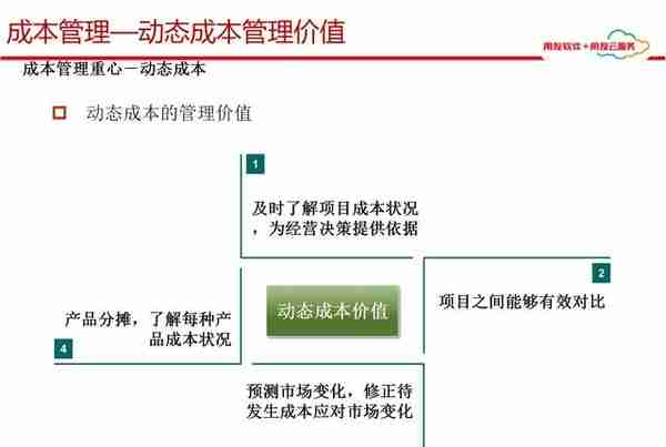 用友项目总监分享：65页用友项目管理解决方案，实操项目管理方案