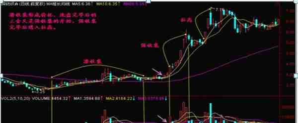 中国股市：如果股票涨停板反复打开，意味着什么吗？没吃透的请不要炒股