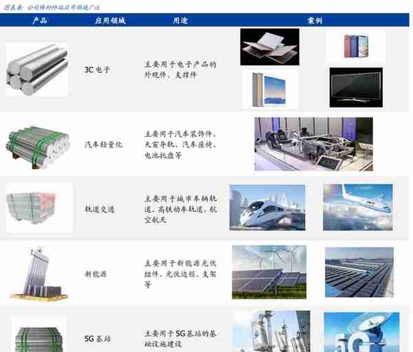 产品结构高端化加速推进，创新新材：持续成长的全品类铝材龙头