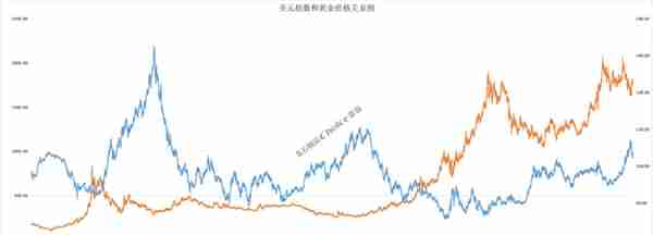 涨涨涨，金价一路狂飙，2023年黄金市场还值得投资吗？