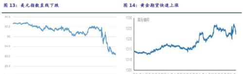 联储如约加息，我国料以“新加息”跟随5-10bp