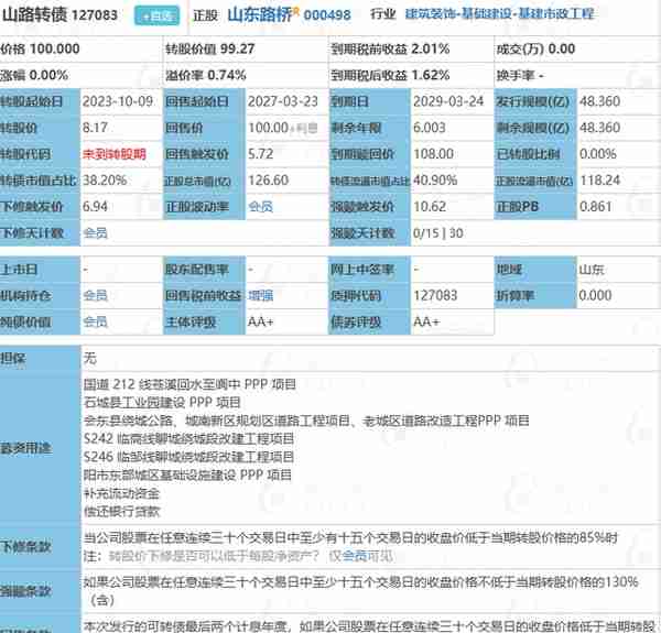 山路转债、测绘转债、鹿山转债、柳工转2简析