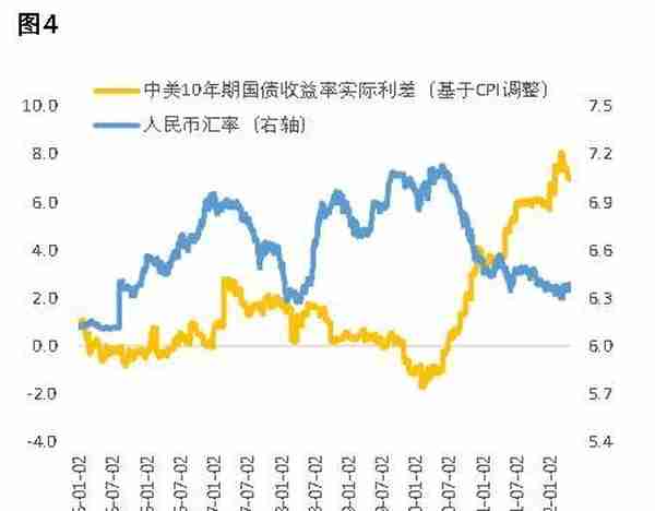 “1994年美元之谜”会成为人民币汇率的逆镜像？