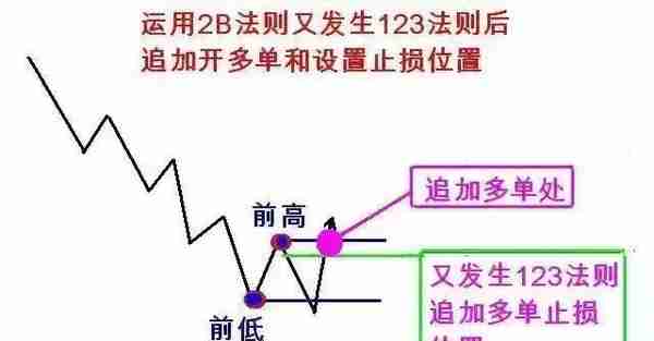 123和2B交易法则