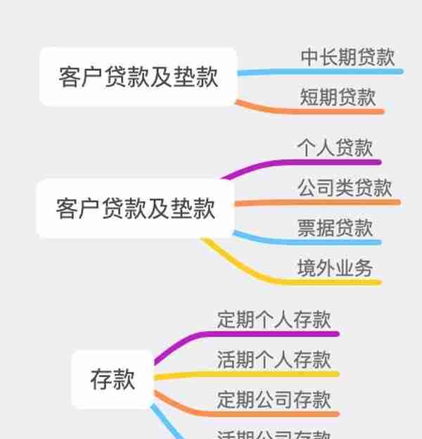 数据查询篇23：工行、建行、农行和中行之存款、贷款金额汇总篇