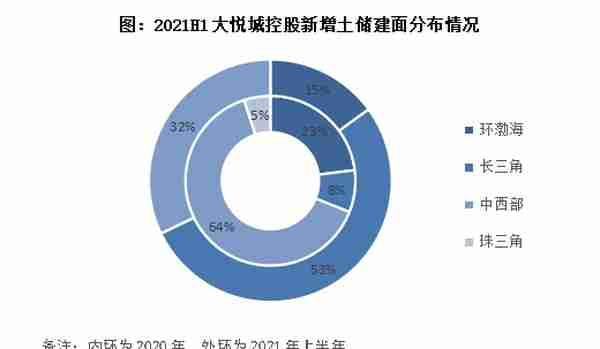 中报点评51 | 大悦城控股：千亿目标有挑战，三道红线仍处“黄档”