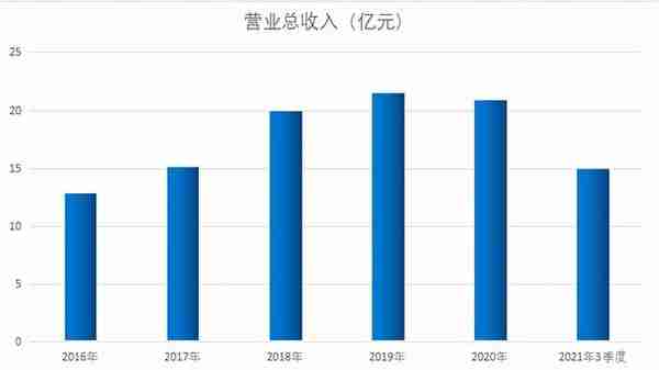 数字货币+虚拟现实+国产软件！产品适配华为鲲鹏，市值不到150亿