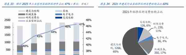 产品结构高端化加速推进，创新新材：持续成长的全品类铝材龙头