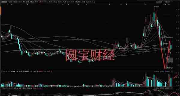 数据分析：数字货币熄火？锂电板块企稳？