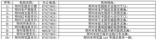 11月12日起，郑州的社会保障卡全面置换，办事流程、网点在这里