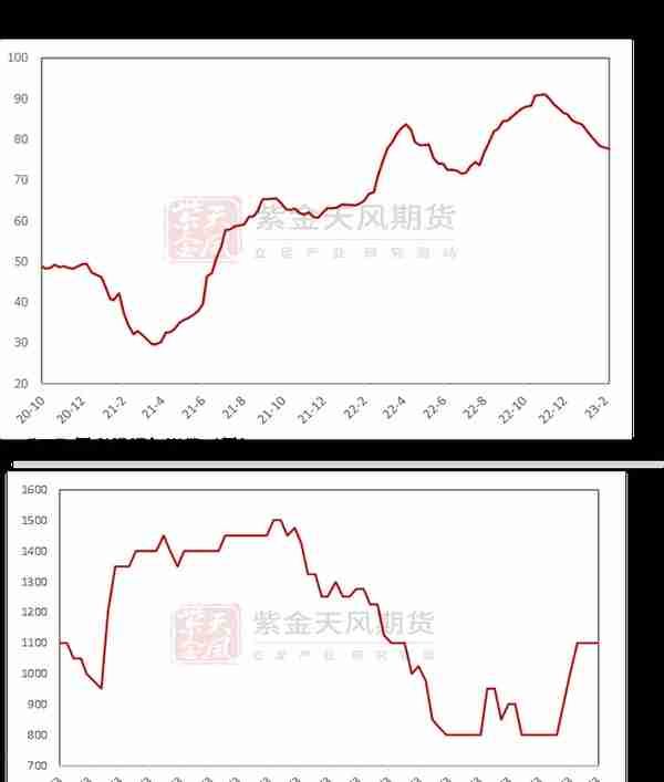 铜：不必纠结5%